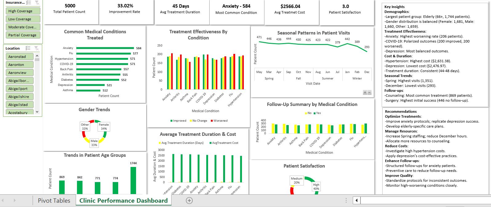HealthyLife Excel Dashboard